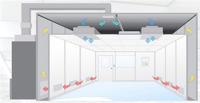 Инженеринг на чисти стаи